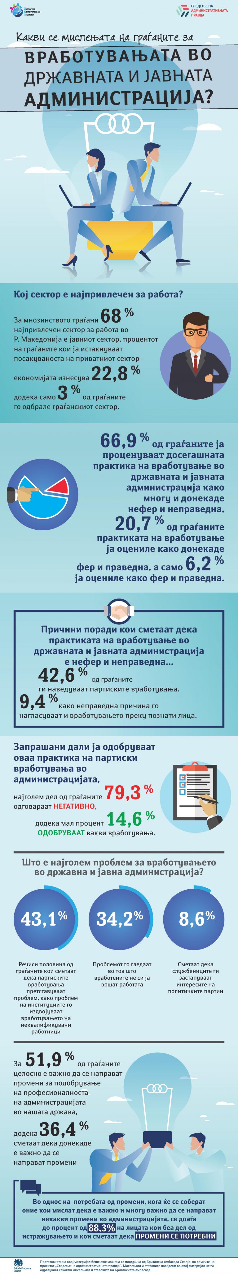 Анкета за вработувањата во државната и јавната администрација