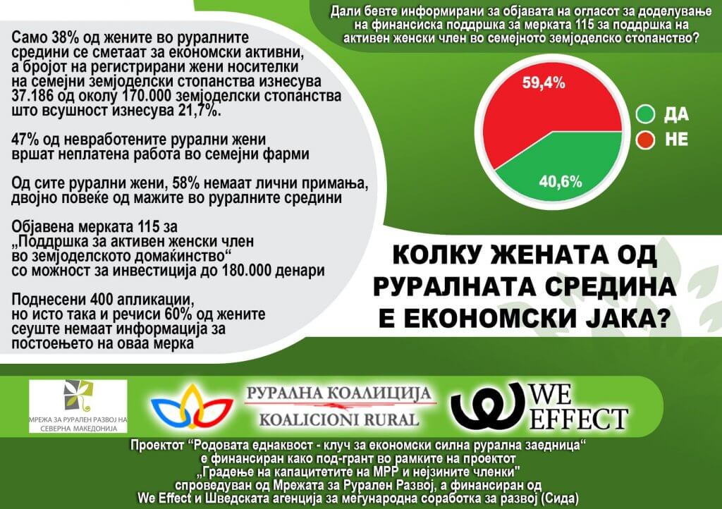 20200910 Ruralna koalicija istrazuvanje