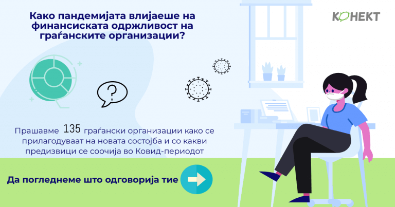 Како пандемијата влијаеше на финансиската одржливост на граѓанските организации?