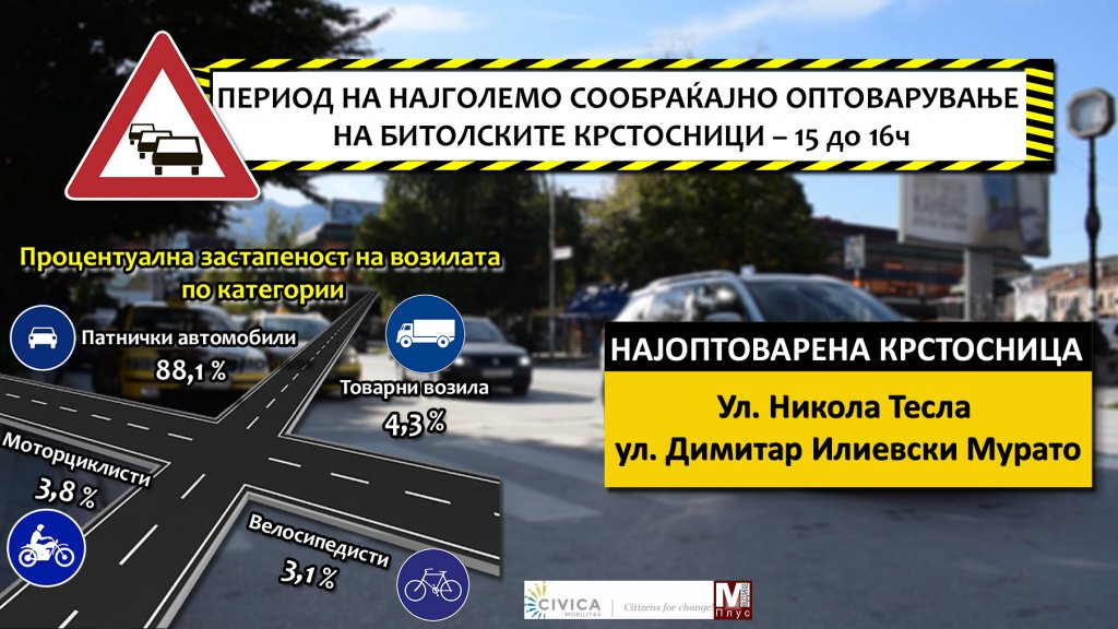 Крајно време е да се реши речиси парализираниот сообраќај во центарот на Битола