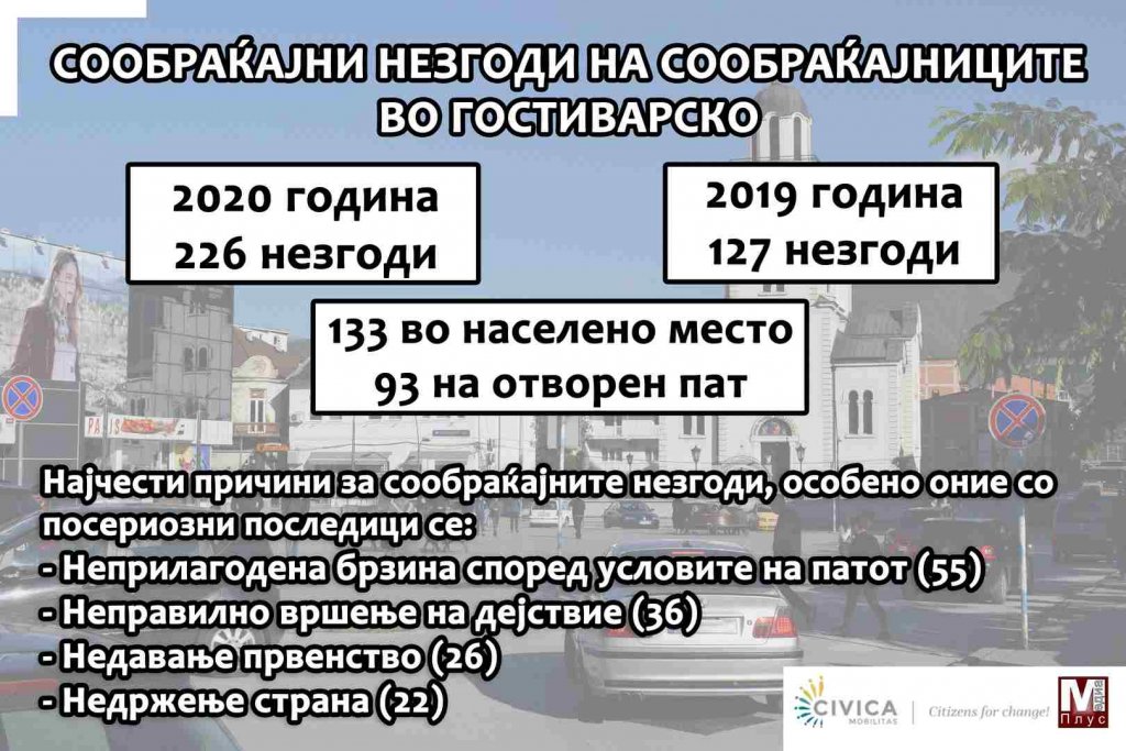 Случај Гостивар: Борба за поголем простор на градските улици