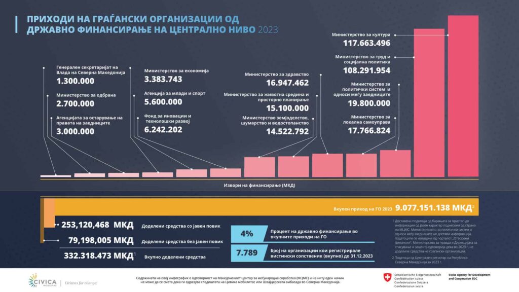 Mcms infografik finalni
