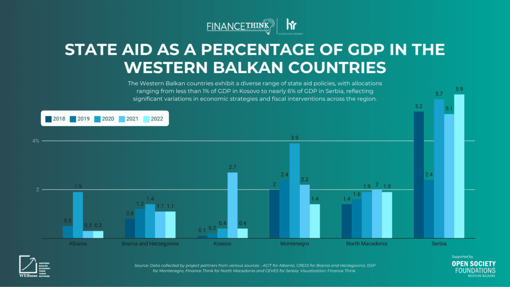 1. State Aid As Percentage Of Gdp 1.png