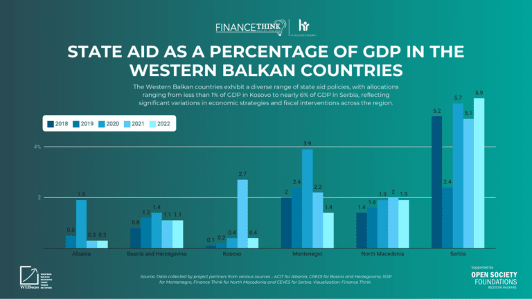 1. State Aid As Percentage Of Gdp.png