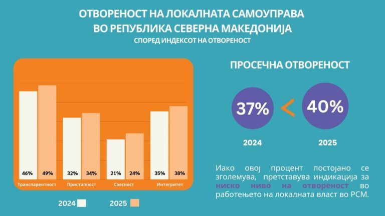 Copy of local index 2024 1 1