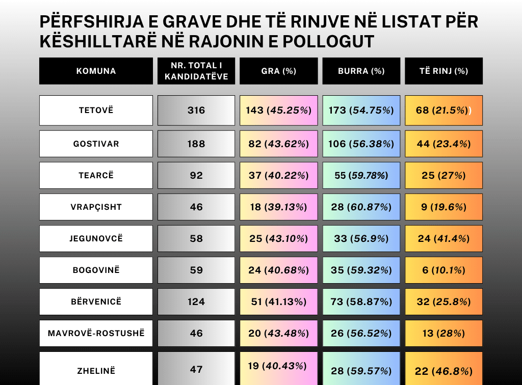 Kjo infografikë është financuar nga Bashkimi Evropian në kuadër të projektit Zërat e barazisë, demokracisë për të gjithë”, i zbatuar nga Instituti Ballkanik për Bashkëpunim Rajonal – BIRC Tetovë. Ky projekt është një subgrantim i fituar në kuadër të “Mbështetjes së BE-së për Qendrën e Burimeve për Shoqërinë Civile – faza 2”, i financuar nga Bashkimi Evropian. Përmbajtja e infografikës është përgjegjësi e vetme e projektit dhe nuk pasqyronë domosdoshmërisht qëndrimet e Bashkimit Evropian dhe të Qendrës së Burimeve për Shoqërinë Civile.