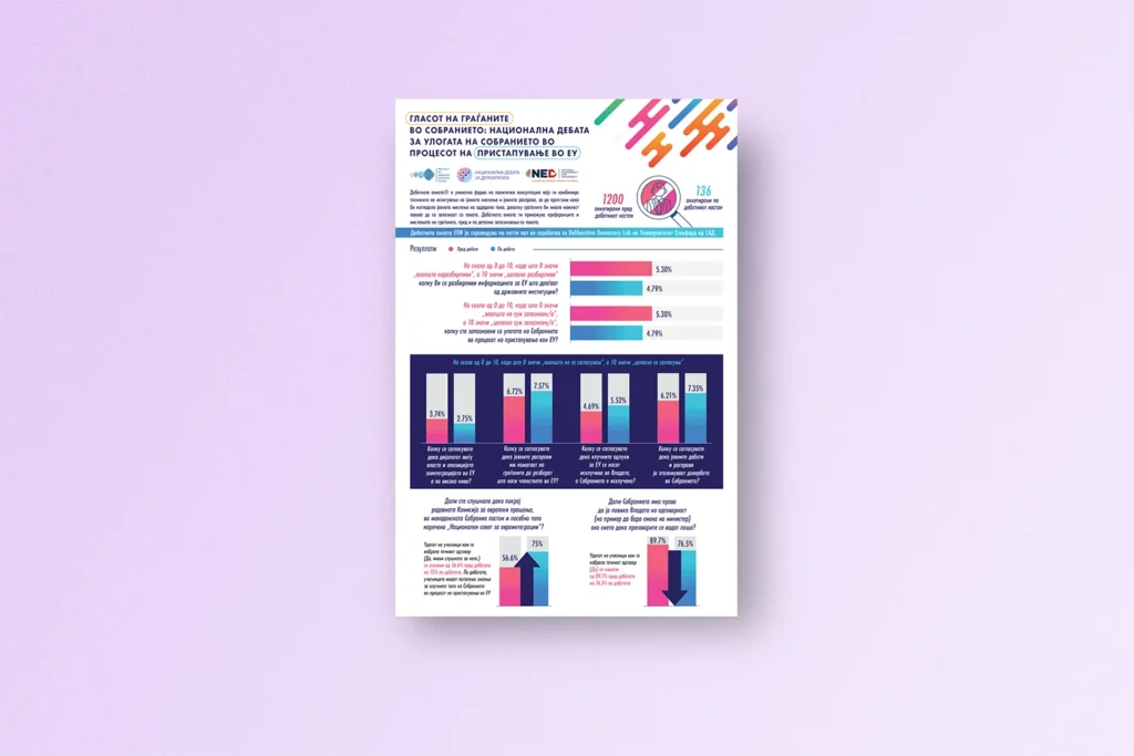 Ned infographic mk