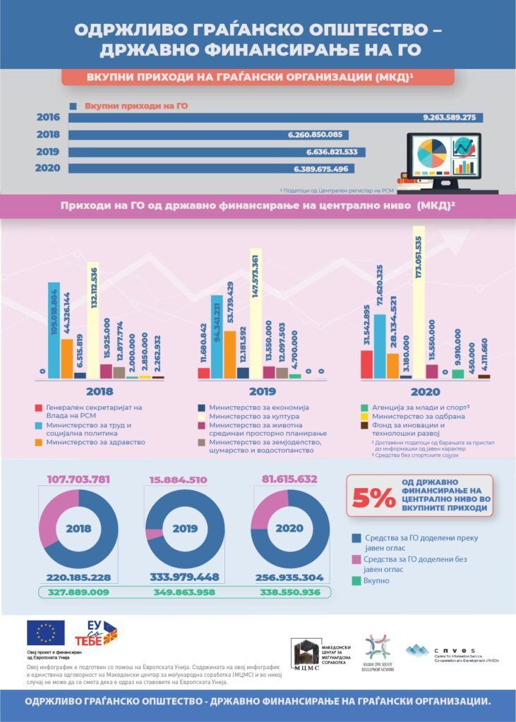 DFG infografik