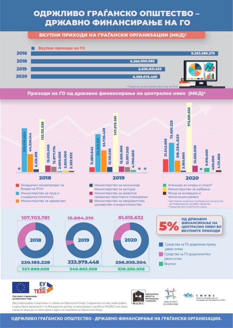 DFG infografik